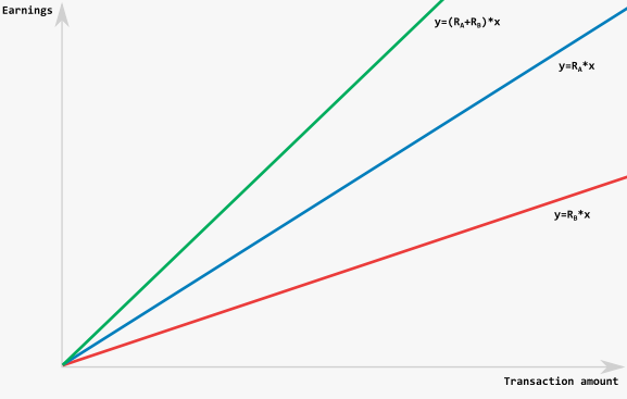 ../_images/billing_model_rate.png