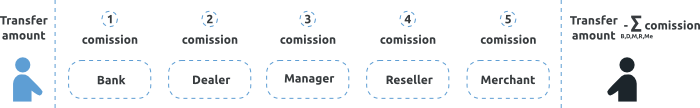 ../_images/billing_model_transfer-flow.png