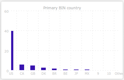 bin_country